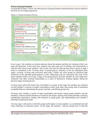 My insights into team building developed by Dr C P Rijal for GIZ/INCLUDE- SCCI Page 7
Process of group formation
As presented in figure 3 below, the entire process of group formation and performance may be studied in
the form of a five-stage proposition.
Figure 3: Group Formation Process
Adjourning/Mourning
Completion, ending or
evolution
Performing
Achieving the purpose
Norming
Agreeing purpose and
conduct
Storming
Resolving differences
Forming
Initial meeting together
Stages of Group Formation & Performance
In pre-stage I, the members are almost unknown about the purpose and they are working in their own
ways and directions. At the same time, someone may take some sort of initiative and communicate it
with the other closer circle members, who in turn, may like the idea and they form a group at stage I
which is considered as the ‘Forming Stage’ of group process. Similarly, in the key subsequent three
stages, storming, norming and performing takes place. Finally, the work groups are dissolved after
attainment of the specified group purpose or task. Adjourning need not necessarily take each of the
group members back to Pre-stage I stage of the group process since the members by now might have
connected with other informal relationships as a result of themselves working together during the
previous stages of group process.
Forming stage solicits the initial entry of members to a group. In this stage, the members pay attention
on each member’s concerns in respect with getting to know each other, discovering what is considered
acceptable behavior, determining the group’s real task, and defining group rules.
Storming stage includes a period of high emotionality and tension among group members and the
members’ concerns include formation of coalitions and cliques, dealing with outside demands, clarifying
membership expectations, dealing with obstacles to group goals, and understanding each member’s
individual interpersonal styles.
Norming stage is the point at which the group really begins to come together as a coordinated unit and
starts exhibiting its structural system. At this stage, the members’ concerns include how to hold the
 