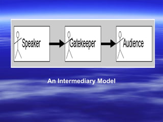 An Intermediary Model
 