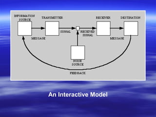 An Interactive Model
 