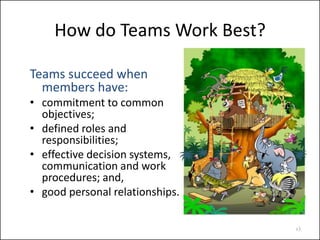 How do Teams Work Best?
Teams succeed when
members have:
• commitment to common
objectives;
• defined roles and
responsibilities;
• effective decision systems,
communication and work
procedures; and,
• good personal relationships.
#3

 