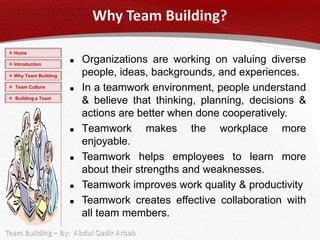  Home

 Introduction
                         Organizations are working on valuing diverse
 Why Team Building       people, ideas, backgrounds, and experiences.
 Team Culture           In a teamwork environment, people understand
 Building a Team
                          & believe that thinking, planning, decisions &
                          actions are better when done cooperatively.
                         Teamwork makes the workplace more
                          enjoyable.
                         Teamwork helps employees to learn more
                          about their strengths and weaknesses.
                         Teamwork improves work quality & productivity
                         Teamwork creates effective collaboration with
                          all team members.
 