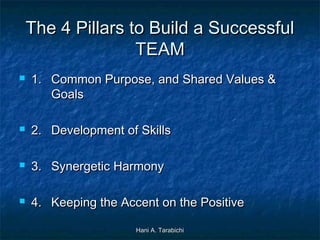 The 4 Pillars to Build a Successful
TEAM


1. Common Purpose, and Shared Values &
Goals



2. Development of Skills



...