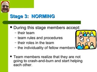 SSttaaggee 33:: NNOORRMMIINNGG 
During this stage members accept: 
– their team 
– team rules and procedures 
– their roles in the team 
– the individuality of fellow members 
 Team members realize that they are not 
going to crash-and-burn and start helping 
each other. 
 