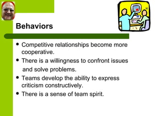 Behaviors 
 Competitive relationships become more 
cooperative. 
 There is a willingness to confront issues 
and solve problems. 
 Teams develop the ability to express 
criticism constructively. 
 There is a sense of team spirit. 
 