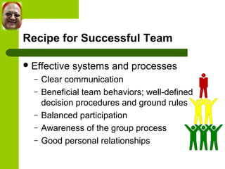 Recipe for Successful Team 
Effective systems and processes 
– Clear communication 
– Beneficial team behaviors; well-defined 
decision procedures and ground rules 
– Balanced participation 
– Awareness of the group process 
– Good personal relationships 
 