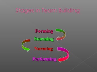 Team Stabilization Team building | PPT