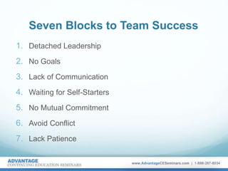 Seven Blocks to Team Success
1. Detached Leadership
2. No Goals
3. Lack of Communication
4. Waiting for Self-Starters
5. No Mutual Commitment
6. Avoid Conflict
7. Lack Patience
 