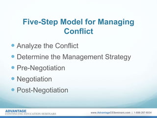 Five-Step Model for Managing
Conflict
 Analyze the Conflict
 Determine the Management Strategy
 Pre-Negotiation
 Negotiation
 Post-Negotiation
 