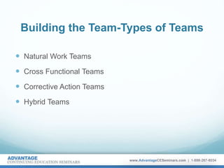 Building the Team-Types of Teams
 Natural Work Teams
 Cross Functional Teams
 Corrective Action Teams
 Hybrid Teams
 