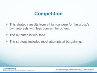 Competition
 This strategy results from a high concern for the group’s
own interests with less concern for others.
 The outcome is win/ lose.
 The strategy includes most attempts at bargaining.
 