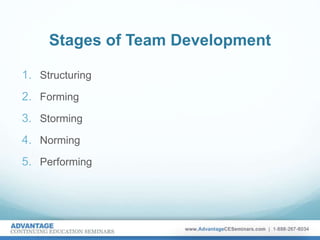 Stages of Team Development
1. Structuring
2. Forming
3. Storming
4. Norming
5. Performing
 