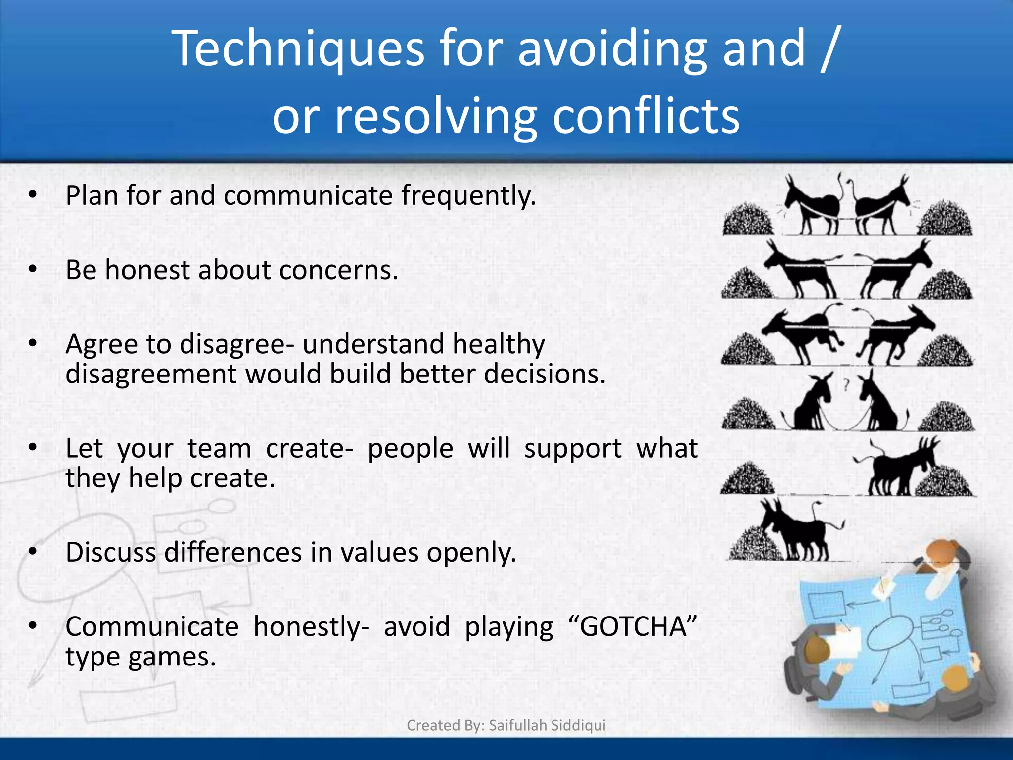 Techniques for avoiding and /
or resolving conflicts
• Plan for and communicate frequently.
• Be honest about concerns.
• Agree to disagree- understand healthy
disagreement would build better decisions.
• Let your team create- people will support what
they help create.
• Discuss differences in values openly.
• Communicate honestly- avoid playing “GOTCHA”
type games.
Created By: Saifullah Siddiqui
 