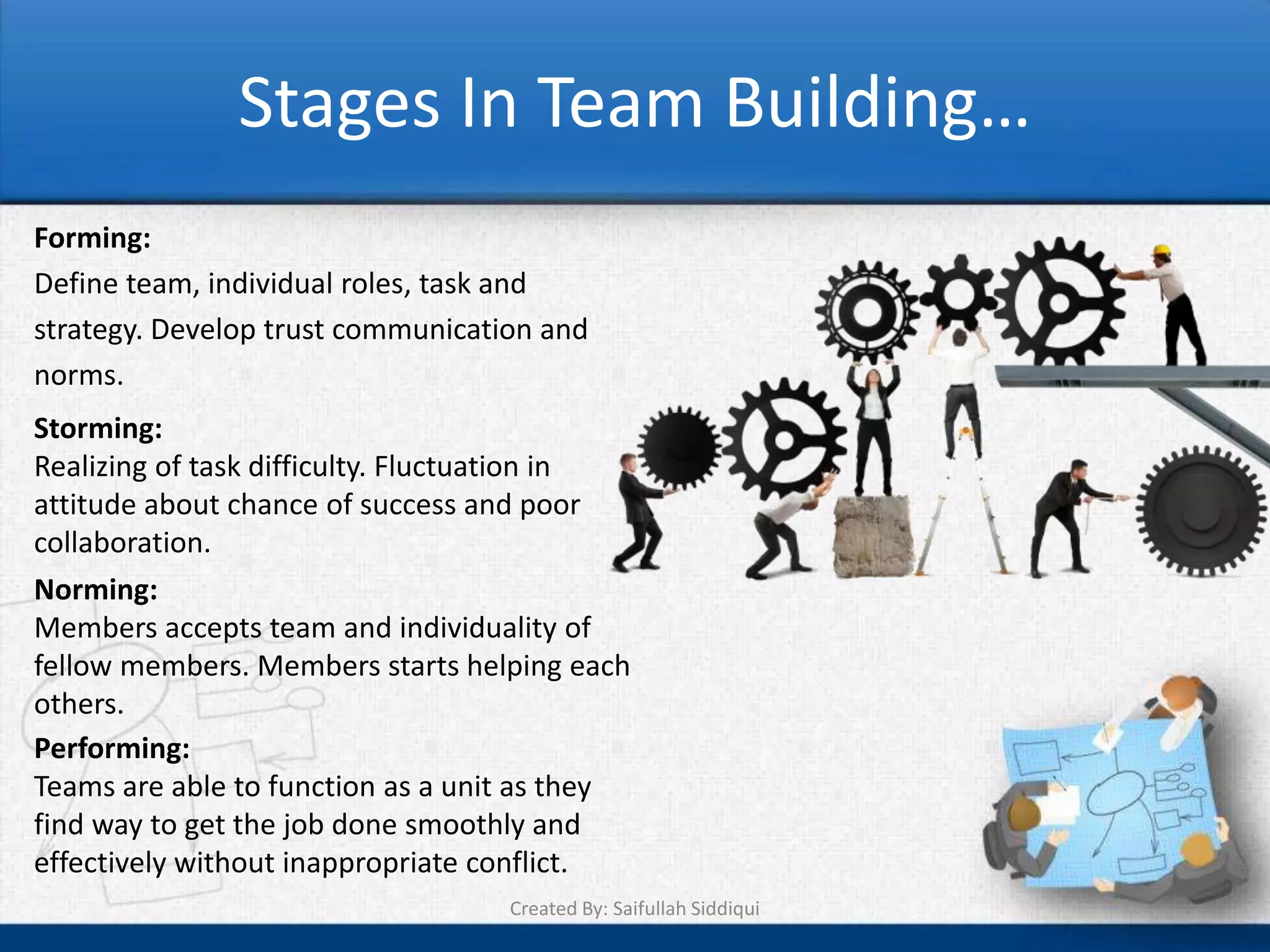 Stages In Team Building…
Forming:
Define team, individual roles, task and
strategy. Develop trust communication and
norms.
Performing:
Teams are able to function as a unit as they
find way to get the job done smoothly and
effectively without inappropriate conflict.
Storming:
Realizing of task difficulty. Fluctuation in
attitude about chance of success and poor
collaboration.
Norming:
Members accepts team and individuality of
fellow members. Members starts helping each
others.
Created By: Saifullah Siddiqui
 