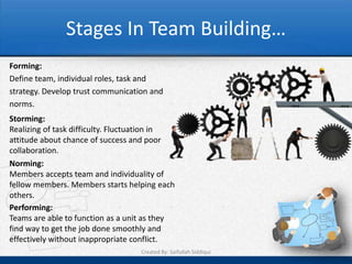 Stages In Team Building…
Forming:
Define team, individual roles, task and
strategy. Develop trust communication and
norms....