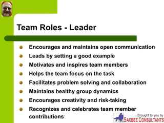 Team Roles - Leader
Encourages and maintains open communication
Leads by setting a good example
Motivates and inspires team members
Helps the team focus on the task
Facilitates problem solving and collaboration
Maintains healthy group dynamics
Encourages creativity and risk-taking
Recognizes and celebrates team member
contributions
 