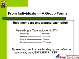 From Individuals A Group Forms
Help members understand each other
Myers-Briggs Type Indicator (MBTI)
Extraverts ------------------ Introverts
Sensors --------------------- iNtuitive
Thinker ---------------------- Feelers
Judger ----------------------- Perceiver
By selecting one from each category, we define our
personality type, ESTJ, ENTJ…INFP
 