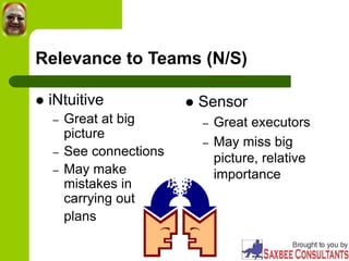 Relevance to Teams (N/S)
 iNtuitive
– Great at big
picture
– See connections
– May make
mistakes in
carrying out
plans
 Sensor
– Great executors
– May miss big
picture, relative
importance
 