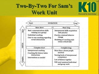 Two-By-Two For Sam’sTwo-By-Two For Sam’s
Work UnitWork Unit
 