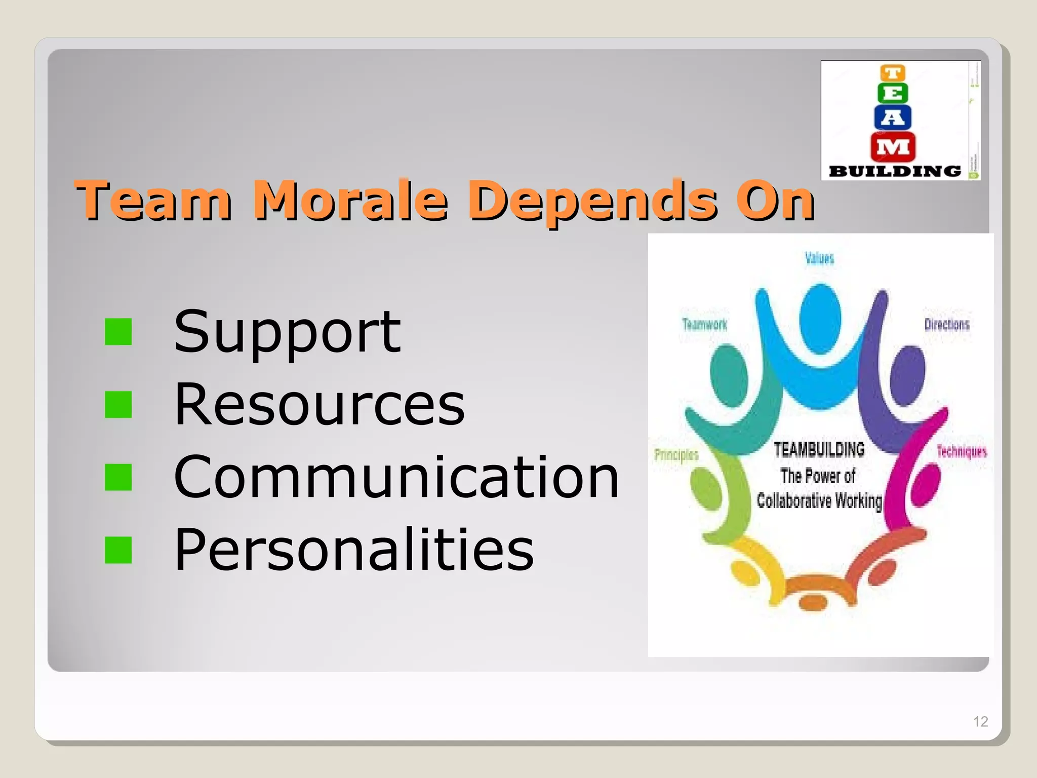 Team Morale Depends OnTeam Morale Depends On
Support
Resources
Communication
Personalities
12
 