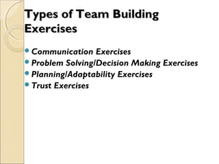 Types of Team BuildingTypes of Team Building
ExercisesExercises
Communication Exercises
Problem Solving/Decision Making Exercises
Planning/Adaptability Exercises
Trust Exercises
 