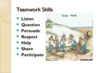 Teamwork SkillsTeamwork Skills
 Listen
 Question
 Persuade
 Respect
 Help
 Share
 Participate
 