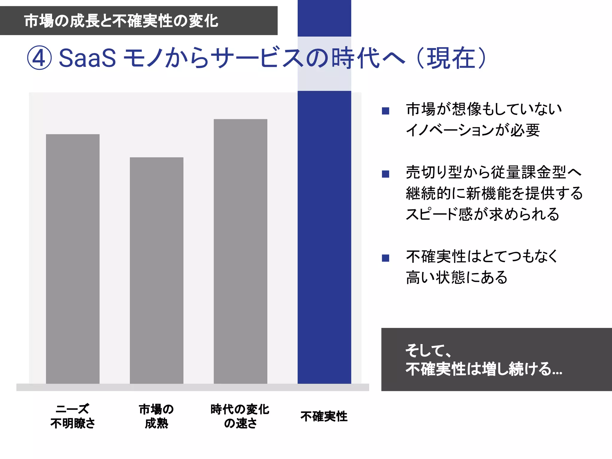 不確実性
時代の変化
の速さ
市場の
成熟
ニーズ
不明瞭さ
④ SaaS モノからサービスの時代へ （現在）
市場の成長と不確実性の変化
■ 市場が想像もしていない
イノベーションが必要
■ 売切り型から従量課金型へ
継続的に新機能を提供する
スピード感が求められる
■ 不確実性はとてつもなく
高い状態にある
そして、
不確実性は増し続ける…
 