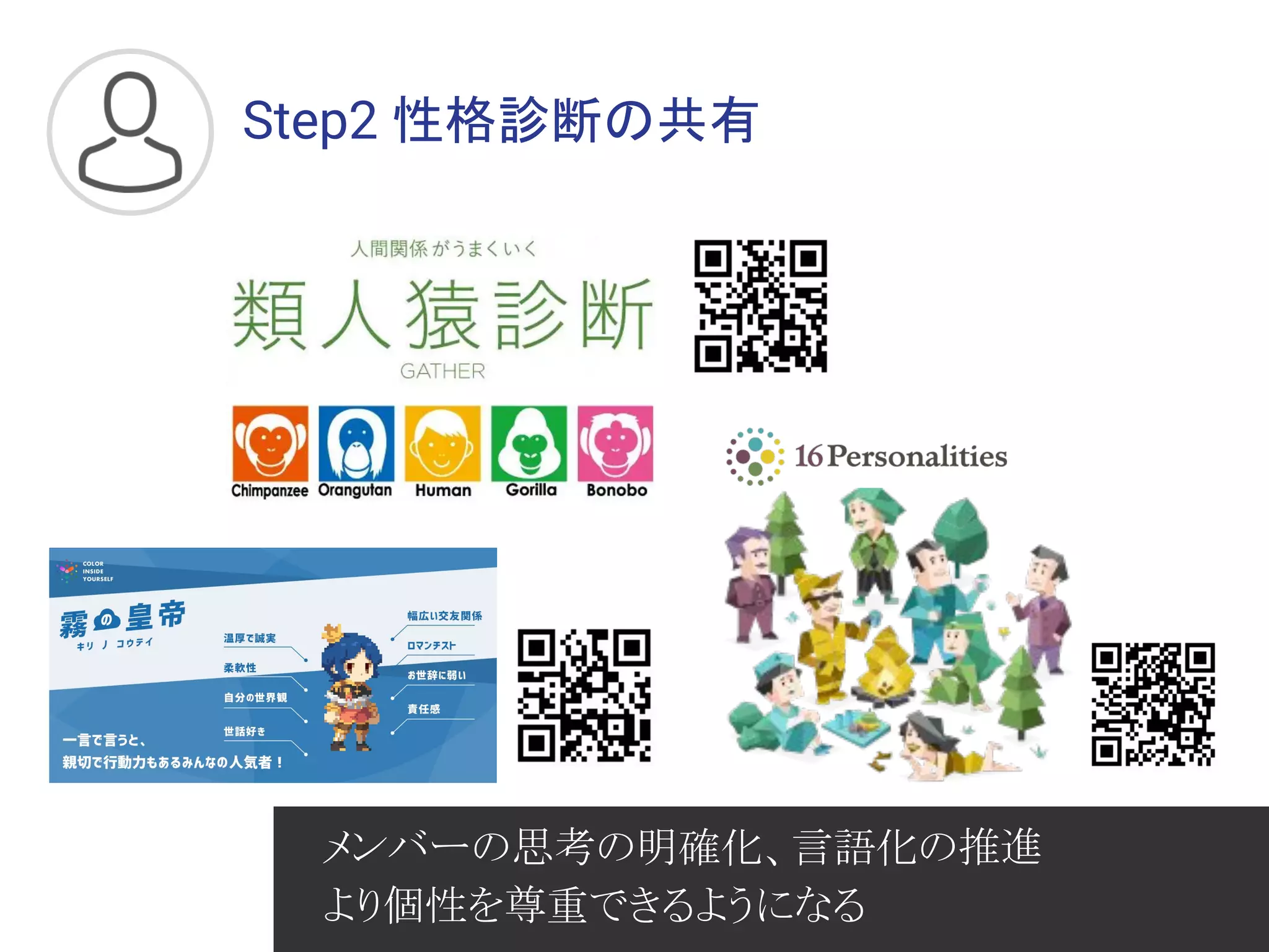 Step2 性格診断の共有
メンバーの思考の明確化、言語化の推進
より個性を尊重できるようになる
 