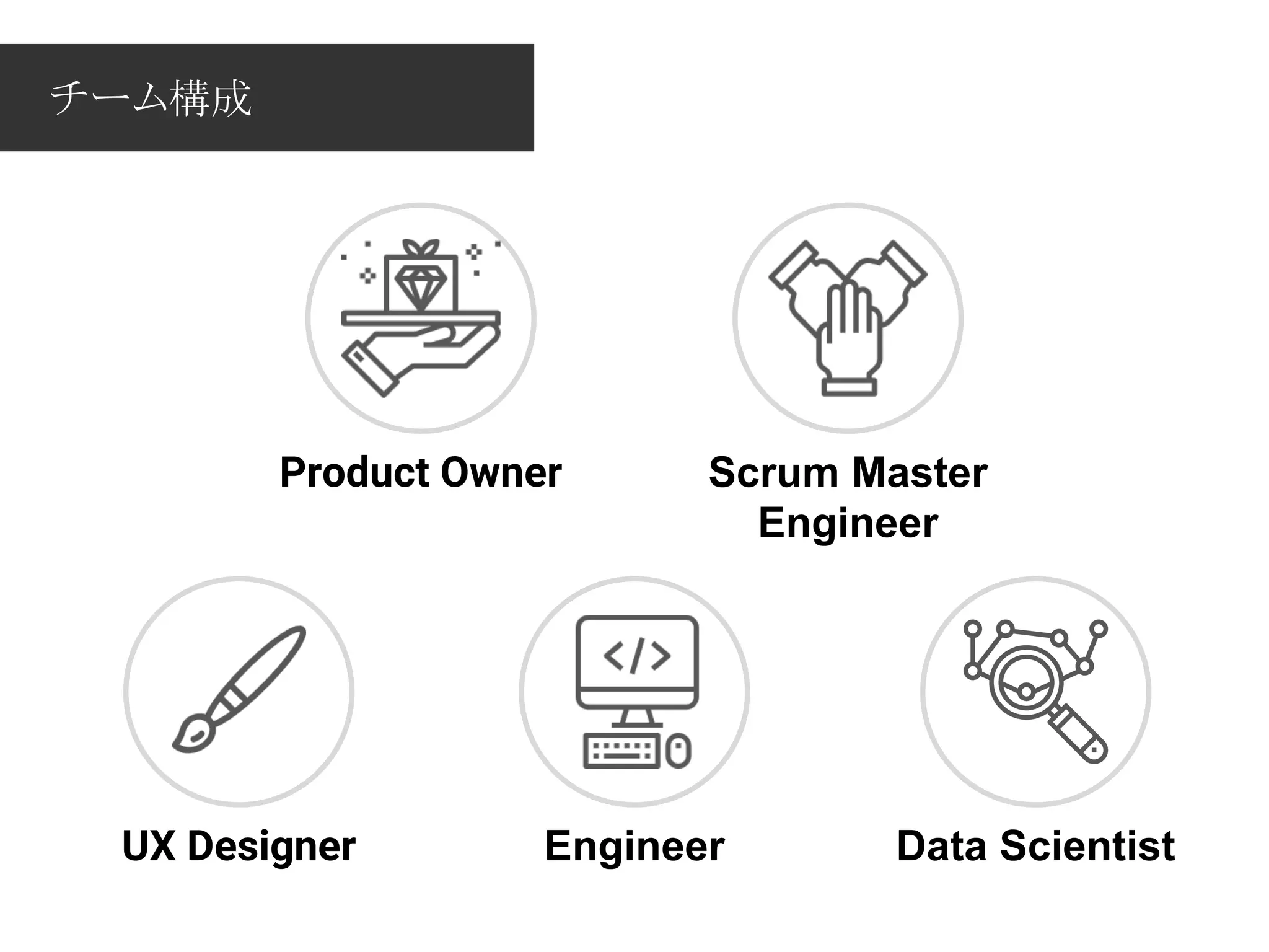 Product Owner Scrum Master
Engineer
UX Designer
チーム構成
Engineer Data Scientist
 