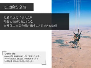 心理的安全性：
Googleが労働改革プロジェクトで研究した結果、
チームの生産性と最も強い関係性があるのは
「心理的安全性」であることが分かった。
他者の反応に怯えたり
羞恥心を感じることなく、
自然体の自分を曝け出すことができる状態
心理的安全性
 