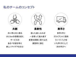 私のチームのコンセプト
共創
共に考え共に創る
UX, Devの垣根を超え
サービスの
あるべき姿を考え
新しいアイデアを生む
素早さ
素早く作り
クライアントに提供
フィードバックを
いち早く手にして
次の学びへ
柔軟性
誤った道に入れば
一歩戻って進み直す
変更を柔軟に受け止め
建設的に進む
 