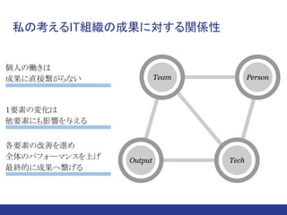 私の考えるIT組織の成果に対する関係性
Output
Person
Tech
Team
個人の働きは
成果に直接繋がらない
１要素の変化は
他要素にも影響を与える
各要素の改善を進め
全体のパフォーマンスを上げ
最終的に成果へ繋げる
 