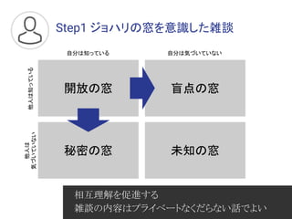 Step1 ジョハリの窓を意識した雑談
開放の窓 盲点の窓
秘密の窓 未知の窓
自分は知っている 自分は気づいていない
他人は知っている
他人は
気づいていない
相互理解を促進する
雑談の内容はプライベートなくだらない話でよい
 