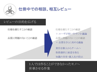 仕掛中での相談、相互レビュー
レビューの目的を広げる
仕様を満たすことの確認
品質に問題のないことの確認
仕様を満たすことの確認
＋ ユーザが使いやすいか議論
品質に問題のないことの確認
＋ 品質をさらに高める議論
責任を個人からチームへ
取捨選択に総意を取る
知識の共有・属人化の防止
１人では作ることができなかったモノへ
昇華させる作業
 