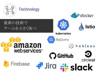Technology
最新の技術で
チームを小さく保つ
 
