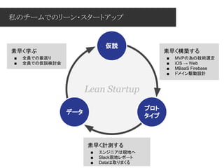 私のチームでのリーン・スタートアップ
Lean Startup
仮説
プロト
タイプ
データ
素早く構築する
■ MVPの為の技術選定
■ iOS → Web
■ MBaaS Firebase
■ ドメイン駆動設計
素早く計測する
■ エンジニアは現地へ
■ Slack現地レポート
■ Dataは取りまくる
素早く学ぶ
■ 全員での振返り
■ 全員での仮説検討会
 