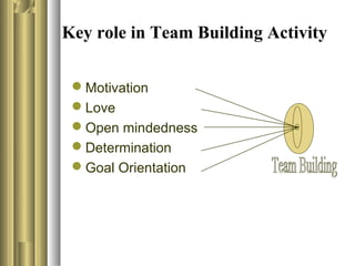 Key role in Team Building Activity
Motivation
Love
Open mindedness
Determination
Goal Orientation
 