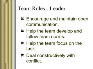 Team Roles - Leader
Encourage and maintain open
communication.
Help the team develop and
follow team norms.
Help the team focus on the
task.
Deal constructively with
conflict.
 
