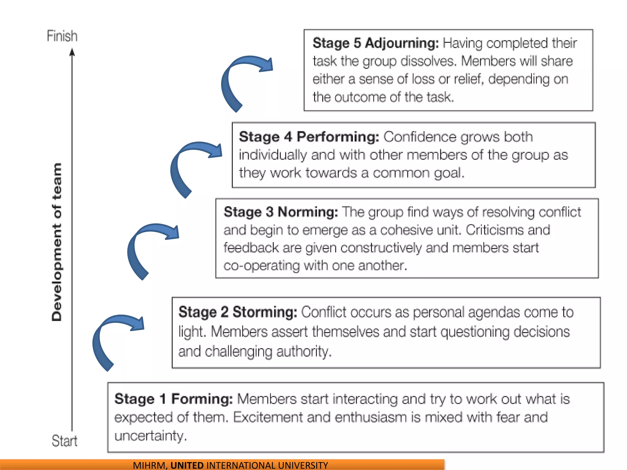 MIHRM, UNITED INTERNATIONAL UNIVERSITY
 