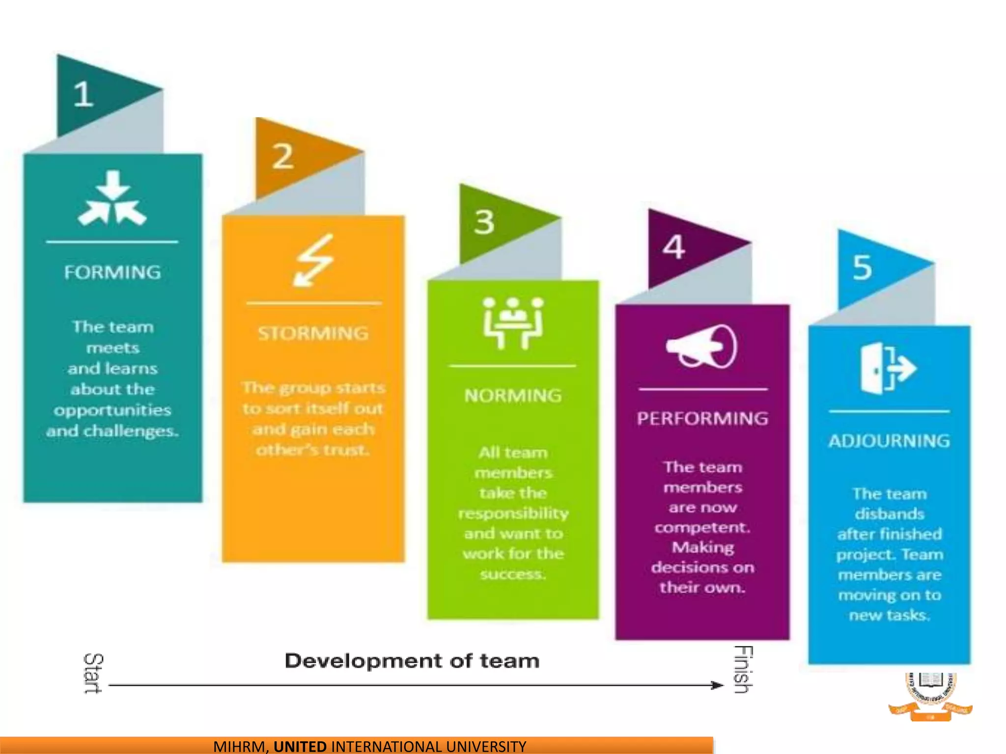 MIHRM, UNITED INTERNATIONAL UNIVERSITY
 