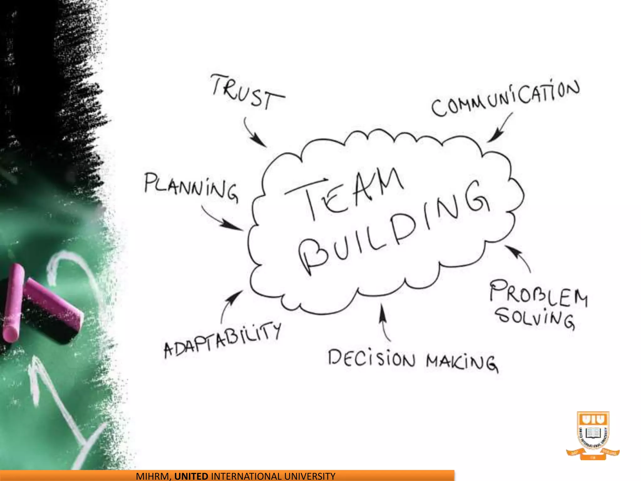 MIHRM, UNITED INTERNATIONAL UNIVERSITY
 