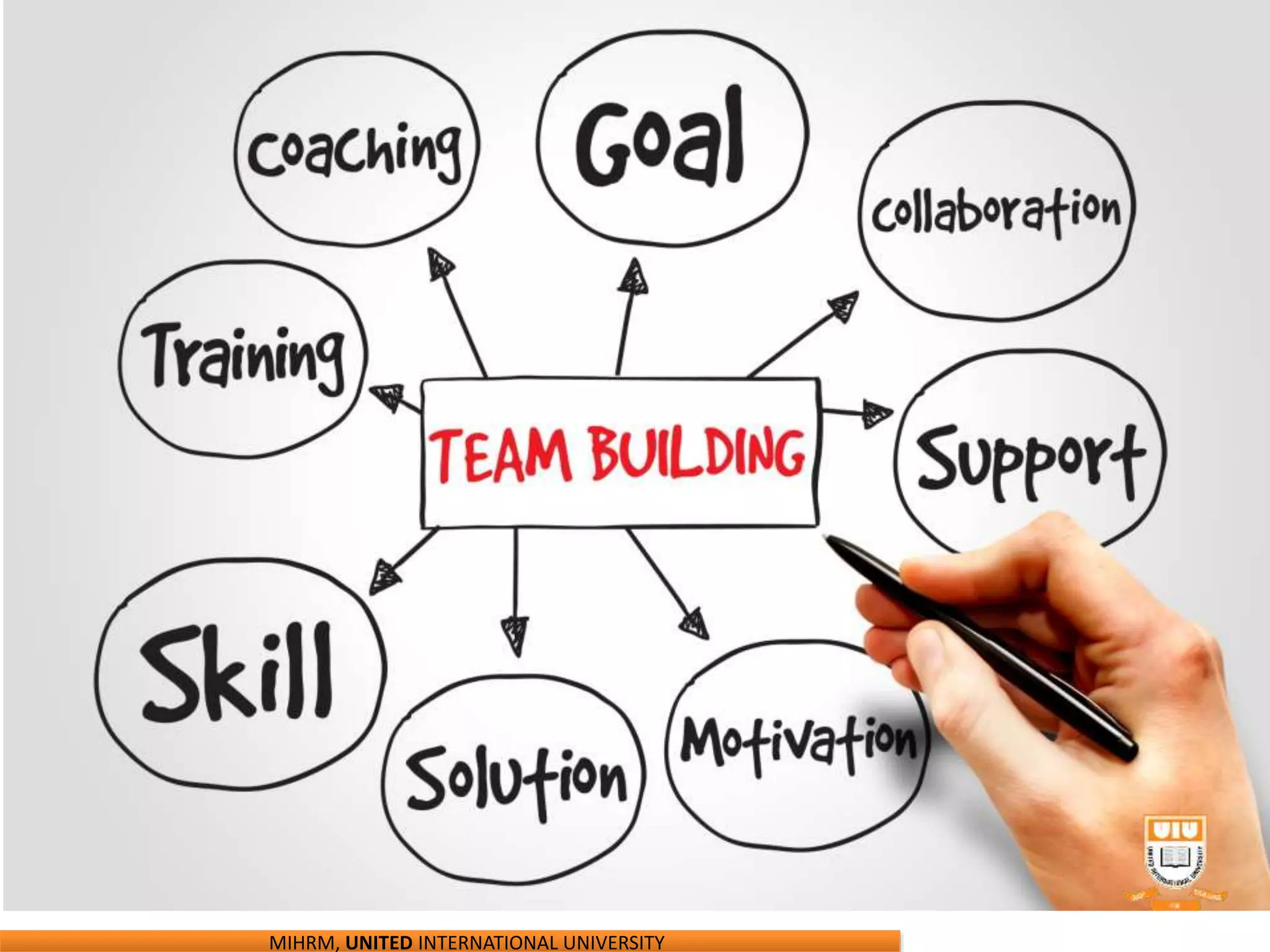 MIHRM, UNITED INTERNATIONAL UNIVERSITY
 