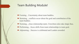 Team Building Module!
Forming…Uncertainty about team buddies.
Storming…conflicts occur about the goal and contribution of the
team buddies.
Norming…close relationship starts. Unwritten rules take shape thus.
Performing…focus shifts from team relationships to team goal.
Adjourning…Success is celebrated and Leaders awarded.