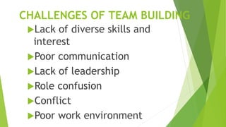 CHALLENGES OF TEAM BUILDING
Lack of diverse skills and
interest
Poor communication
Lack of leadership
Role confusion
Conflict
Poor work environment
 