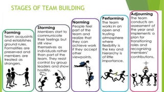 STAGES OF TEAM BUILDING
 
