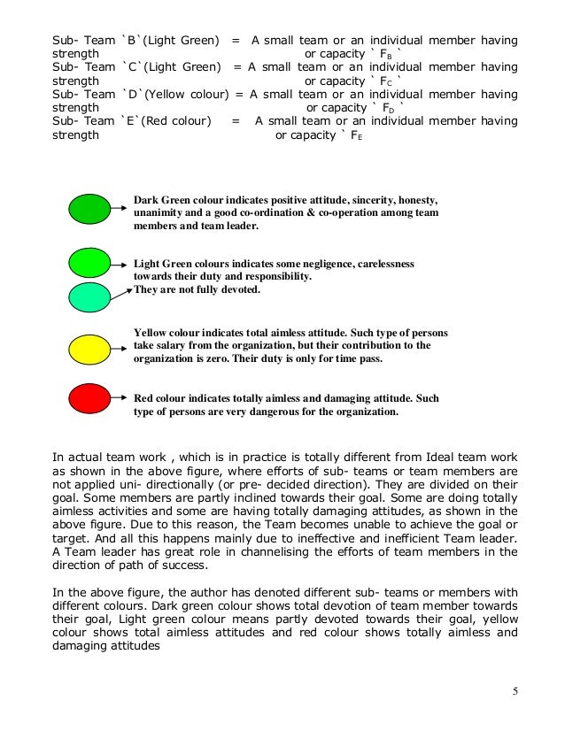 Case study on team building with solution image