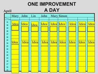 Teambuilding Exercises