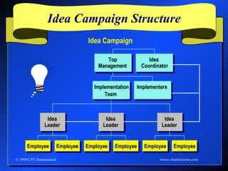 Teambuilding Exercises