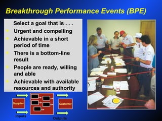 Teambuilding Exercises