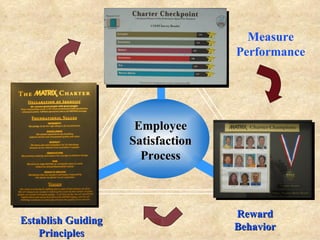 Teambuilding Exercises