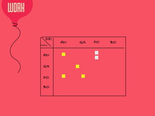 WORK
dev QA PO BO
dev
QA
PO
BO
DE:
PARA:
 